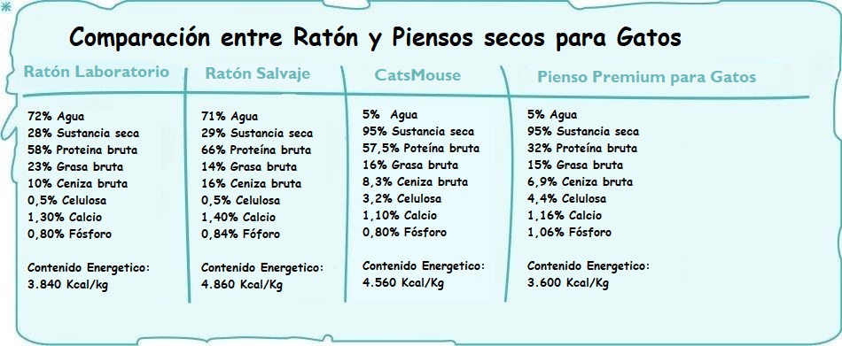 tabla-comparativa